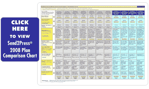 CLICK HERE TO LAUNCH COMPARISON CHART