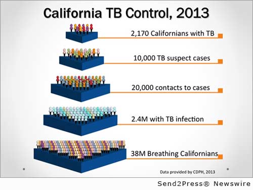 California Tuberculosis Controllers Association