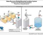 Value Recovery Methyl Bromide Scrubber