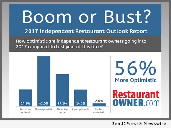 Restaurant Owner Boom or Bust
