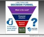 ACSIA Partners - LTC Decision Funnel