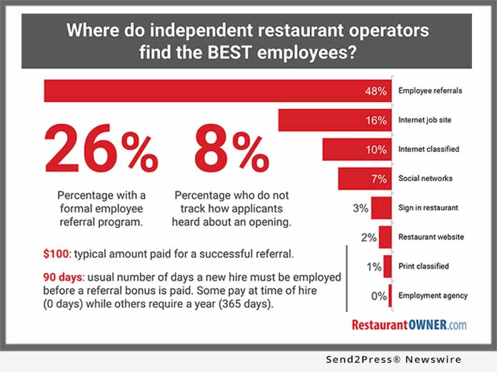 Restaurant Owner Survey