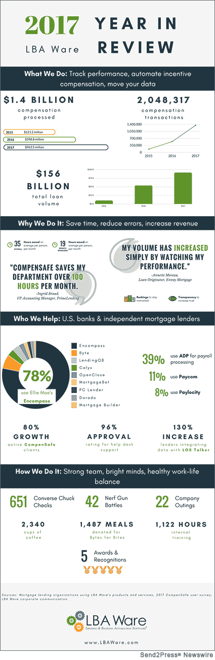 LBA Ware - Infographic 2017