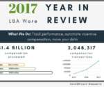 LBA Ware - Year in Review 2017