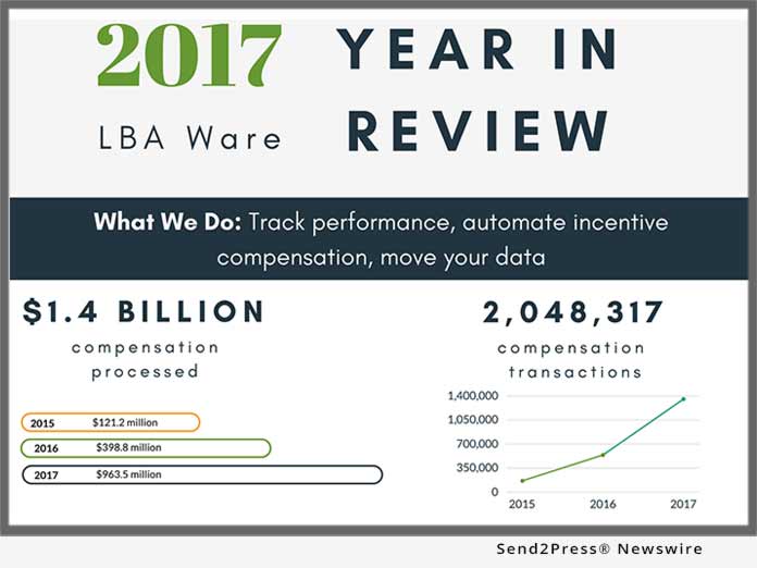 LBA Ware - Year in Review 2017