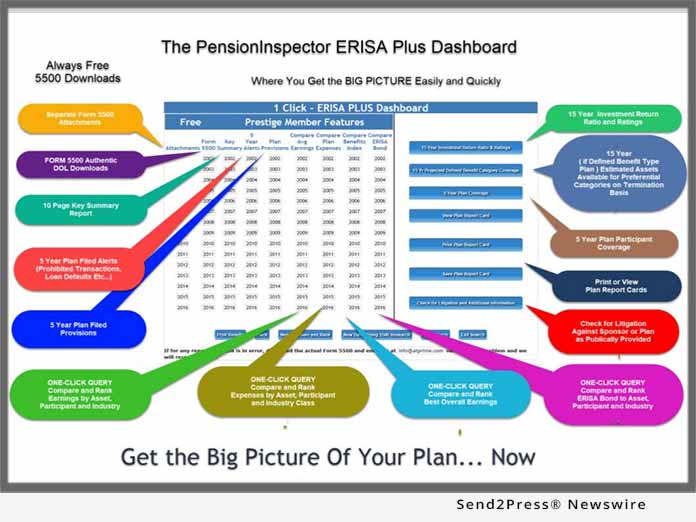 Pension Inspector ERISA Plus Dashboard