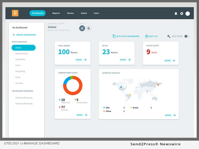 Utelogy U-Manage Dashboard 2019