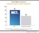 MCT Trading - chart - remain loyal