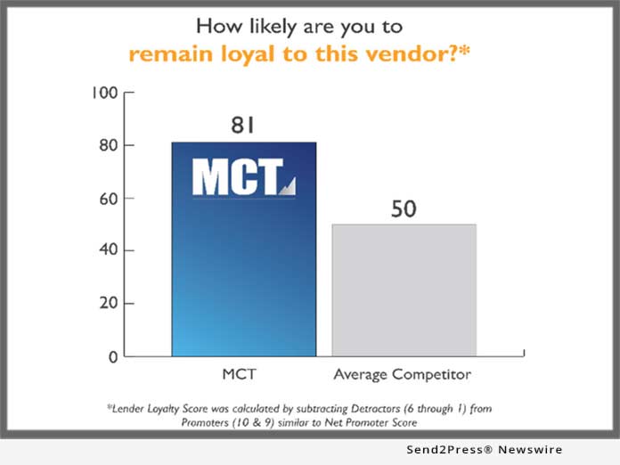 MCT Trading - chart - remain loyal