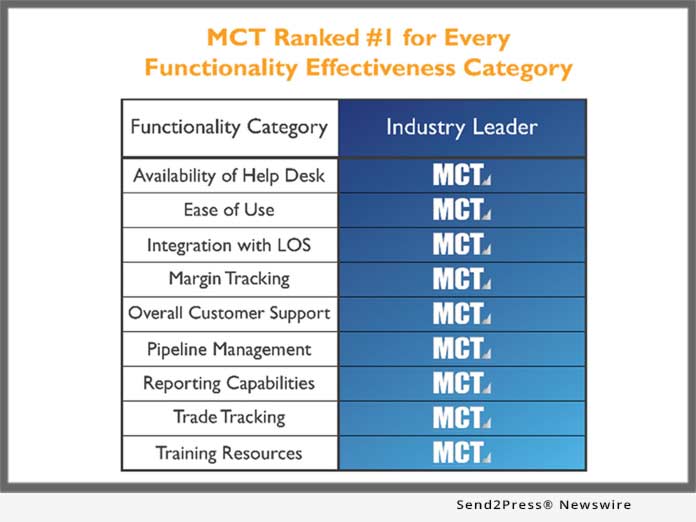 MCT Trading - chart - ranked
