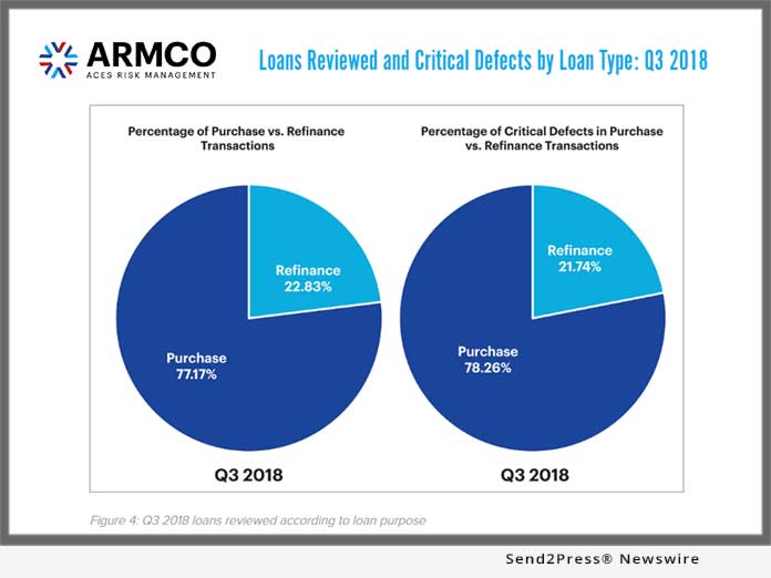 ARMCO - Loan Defects Q3 2018