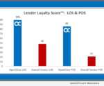 OpenClose Lender Loyalty Score