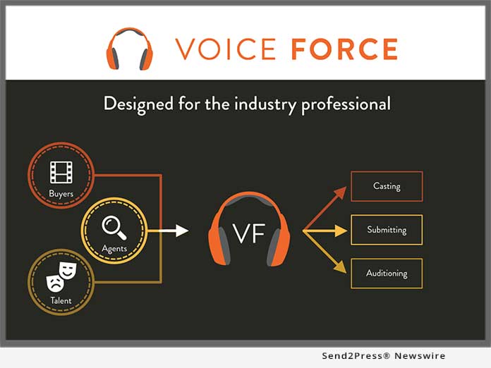 Voice Force - How it Works