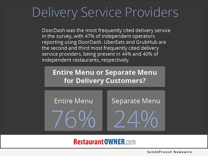 RestaurantOwner Report 2019 - Providers