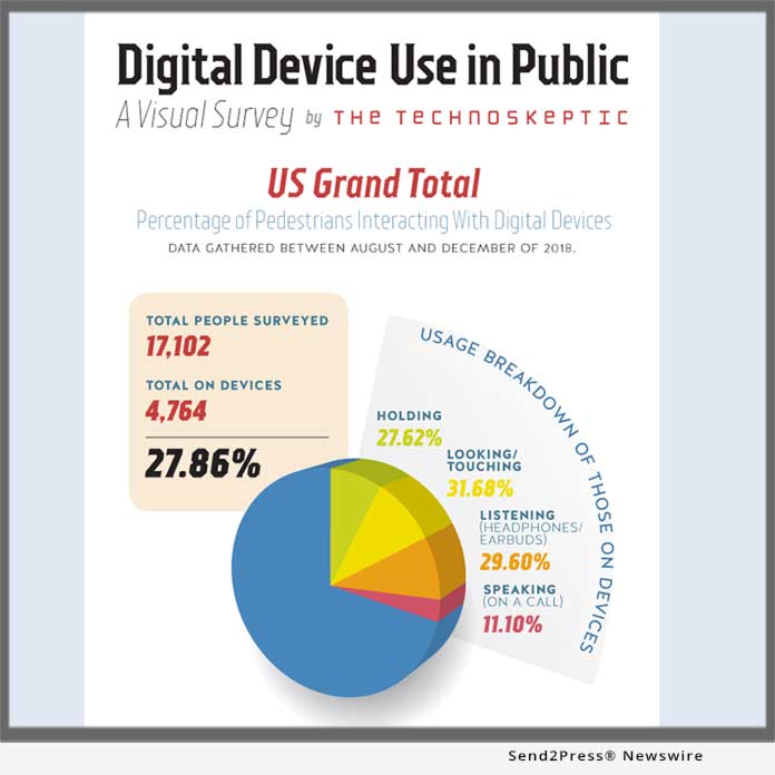 The Technoskeptic Survey