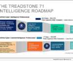 Treadstone 71 Intelligence Roadmap