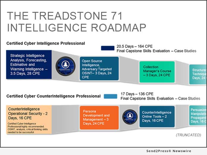 Treadstone 71 Intelligence Roadmap