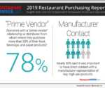 Restaurant Owner 2019 Purchasing Report
