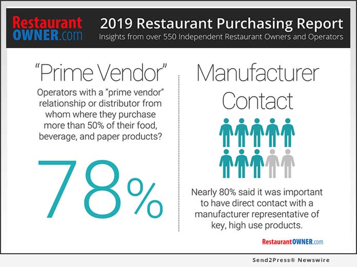 Restaurant Owner 2019 Purchasing Report