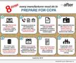 After Inc - 8 Things to Prepare for CCPA