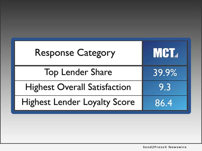 STRATMOR Study MCT