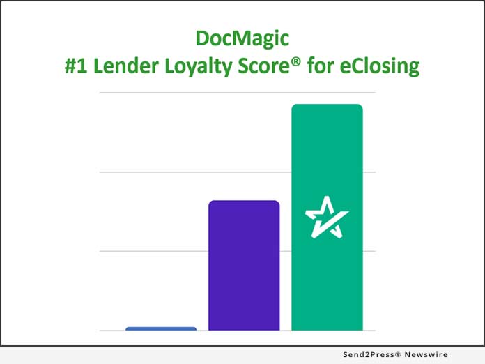 DocMagic #1 Lender Loyalty Score