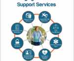 Aging in Place Support Services - OverSightMD
