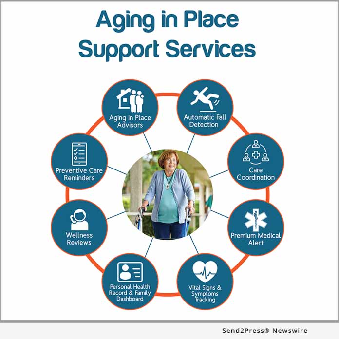 Aging in Place Support Services - OverSightMD