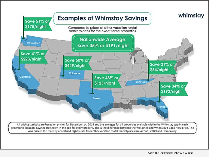 News from Whimstay