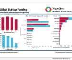 HexGn - Global Startup Funding