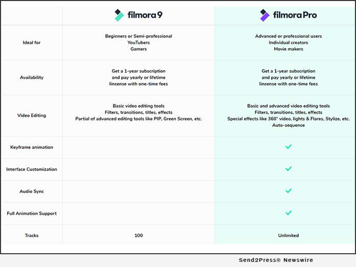 FilmoraPro Comparison