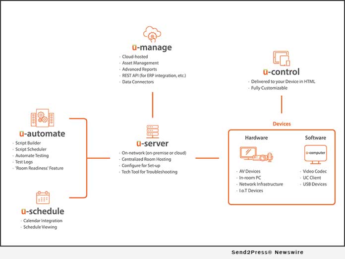 Utelogy platform diagram