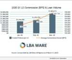 LBA Ware Issues Q1 2020 LO Compensation Report