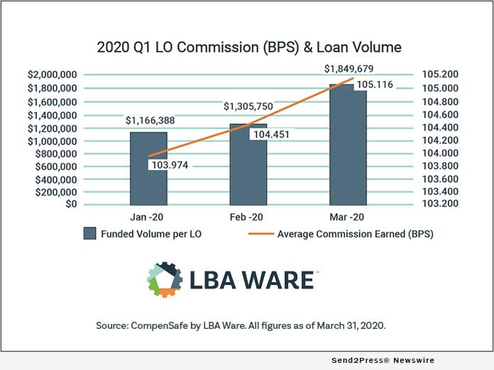 LBA Ware Issues Q1 2020 LO Compensation Report