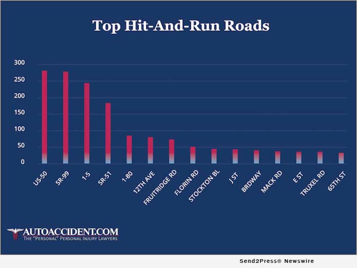 Top Hit-And-Run-Roads - AutoAccident.com