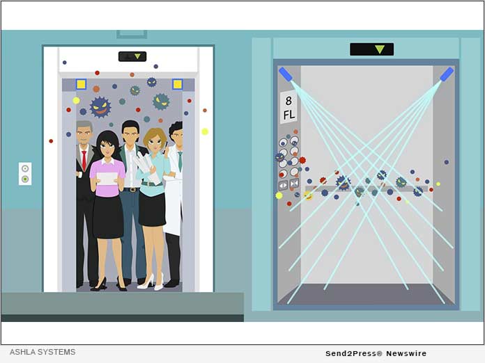 Fighting COVID-19 with Smart Elevators