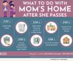 Silver Solutions - What to Do with Mom's Home INFOGRAPHIC