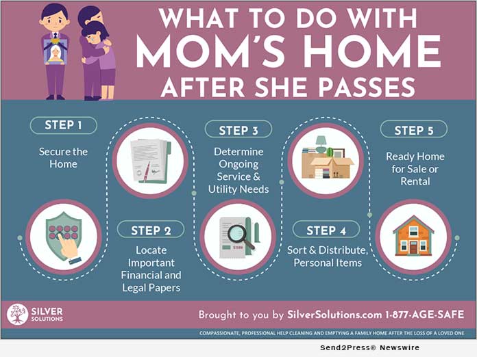 Silver Solutions - What to Do with Mom's Home INFOGRAPHIC