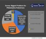 Survey: Problems for Philadelphia Pedestrians
