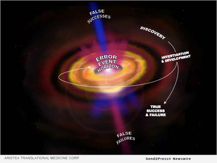 News from Aristea Translational Medicine Corp
