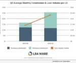 LBA WARE Q2 Average Monthly Commission