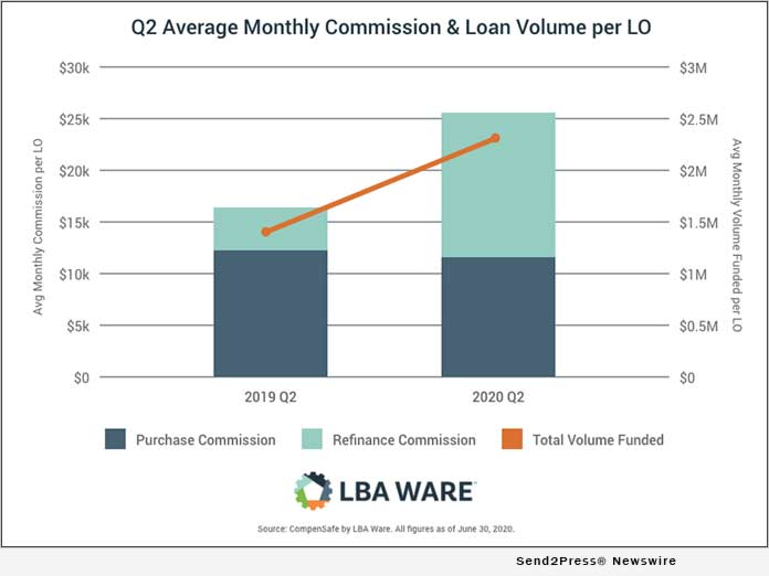 LBA WARE Q2 Average Monthly Commission