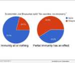 Shuler Research Studies COVID Public Communication Effectiveness