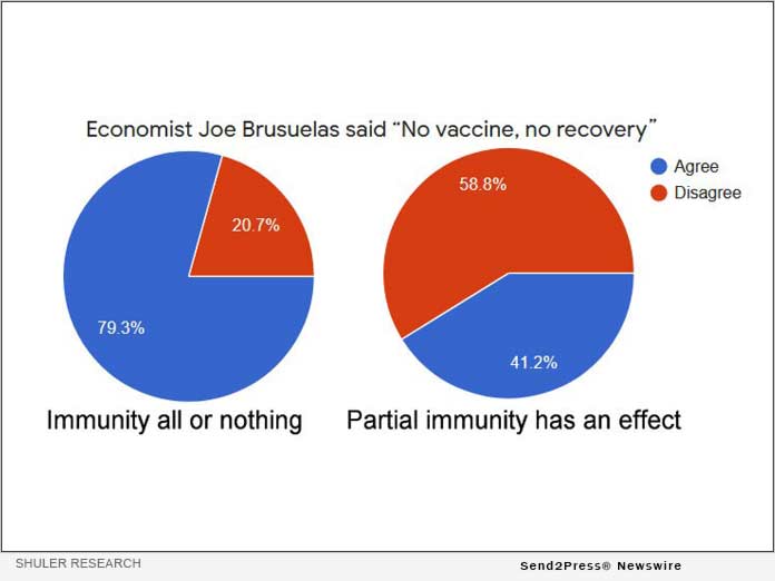 News from Shuler Research