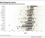 Bean Poet: Coffee Ratings by Country