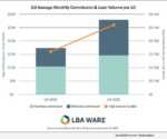 LBA Ware Q4 Average Commission