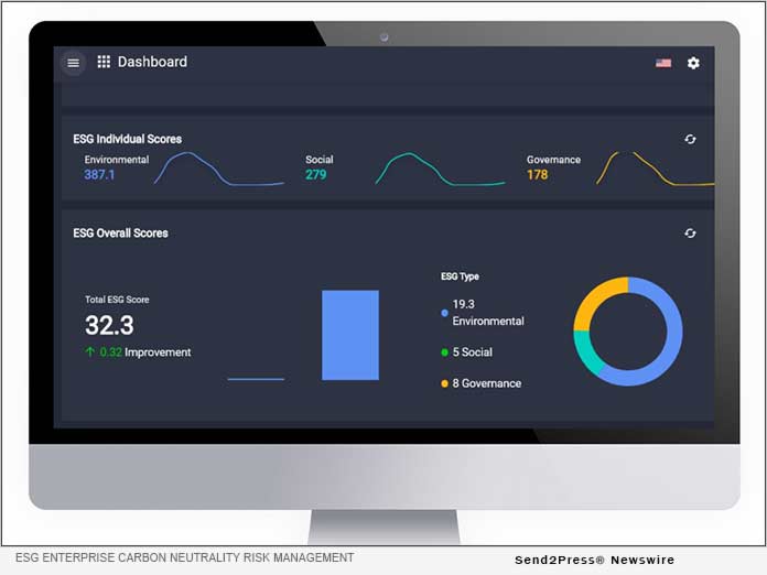 ESG Enterprise Carbon Neutrality Risk Management