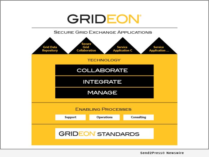 News from GridBright Inc.