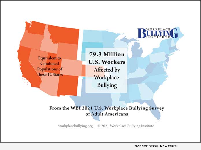 2021 WBI Study: Pollster, Zogby Analytics