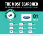 Carhistory.us.org. most searched